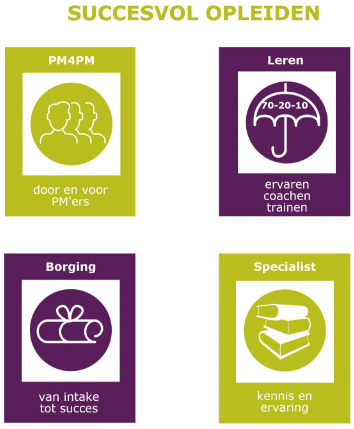 Versterk vaardigheden met projectmanagement trainingen